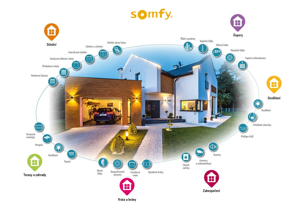 Chytrá domácnost Somfy - přehled automatizace